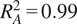 RA 2 equals 0.99