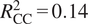 RCC 2 equals 0.14