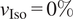 nu Iso equals 0 percent