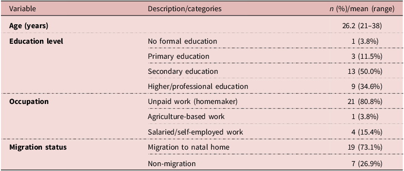 Figure 0
