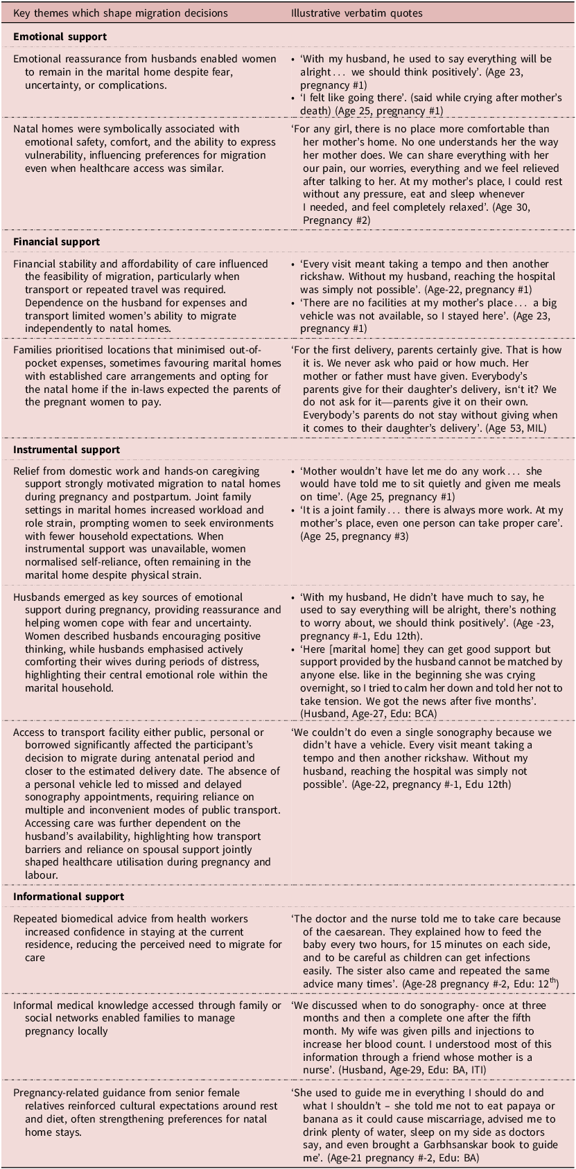 A table summarizing themes influencing migration decisions during pregnancy and illustrative quotes.