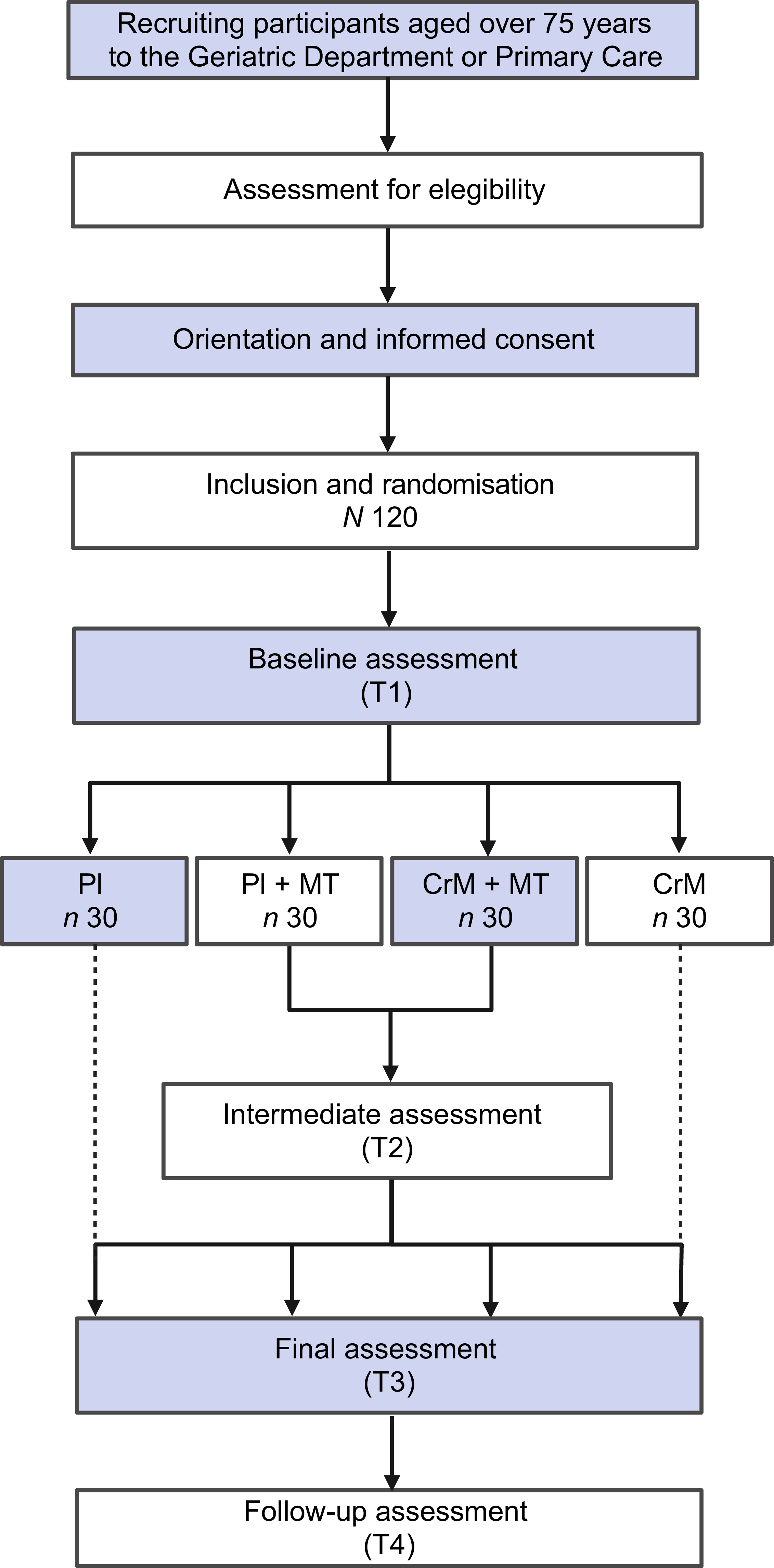Figure 0
