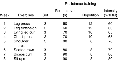 Figure 0