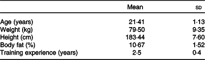 Figure 0