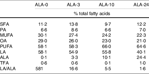 Figure 0