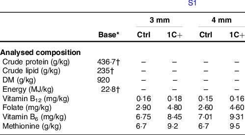 Figure 0