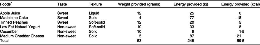 Figure 0