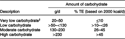 Figure 0