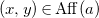 left parenthesis x comma y right parenthesis element of upper A f f left parenthesis a right parenthesis