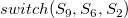 s w i t c h left parenthesis upper S 9 comma upper S 6 comma upper S 2 right parenthesis