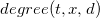 d e g r e e left parenthesis t comma x comma d right parenthesis