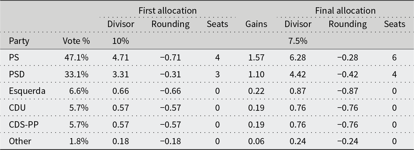 Figure 0