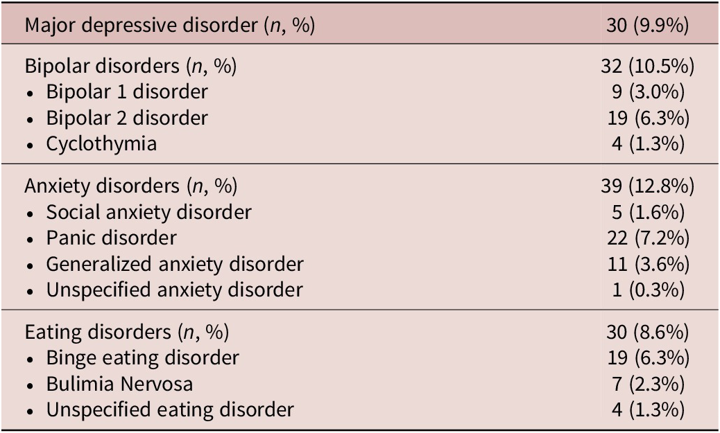 Figure 0
