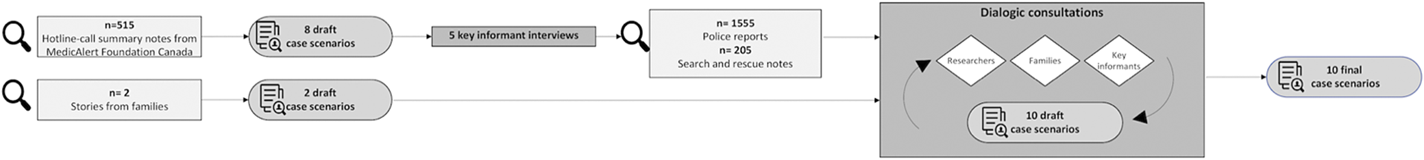 Figure 0