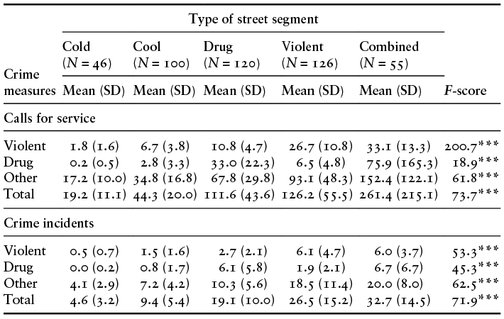 Content of table described in text.