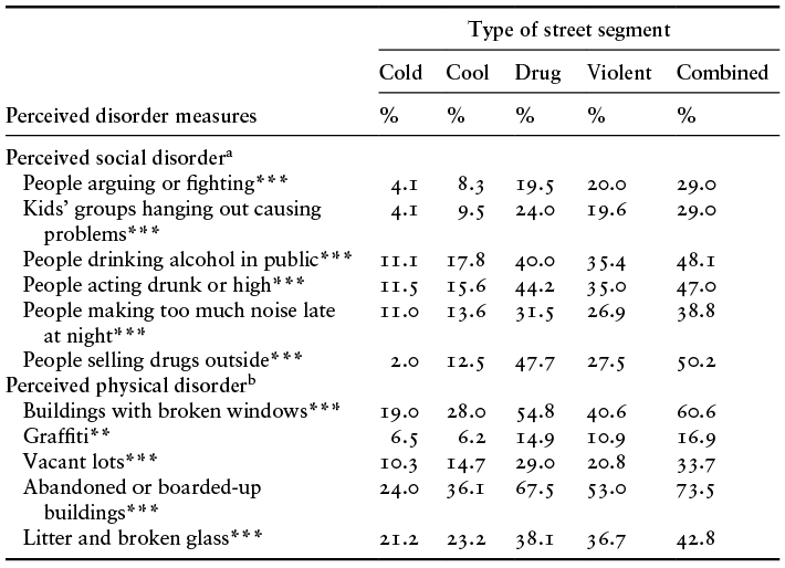 Content of table described in text.