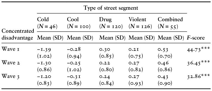 Content of table described in text.