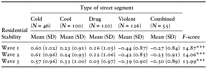 Content of table described in text.