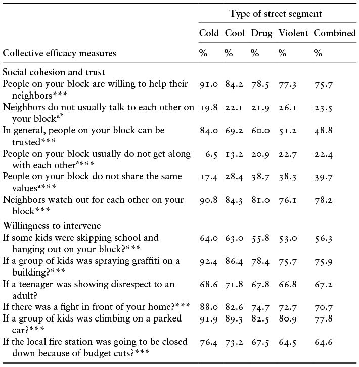 Content of table described in text.