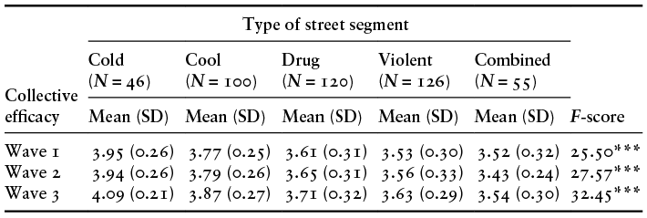 Content of table described in text.