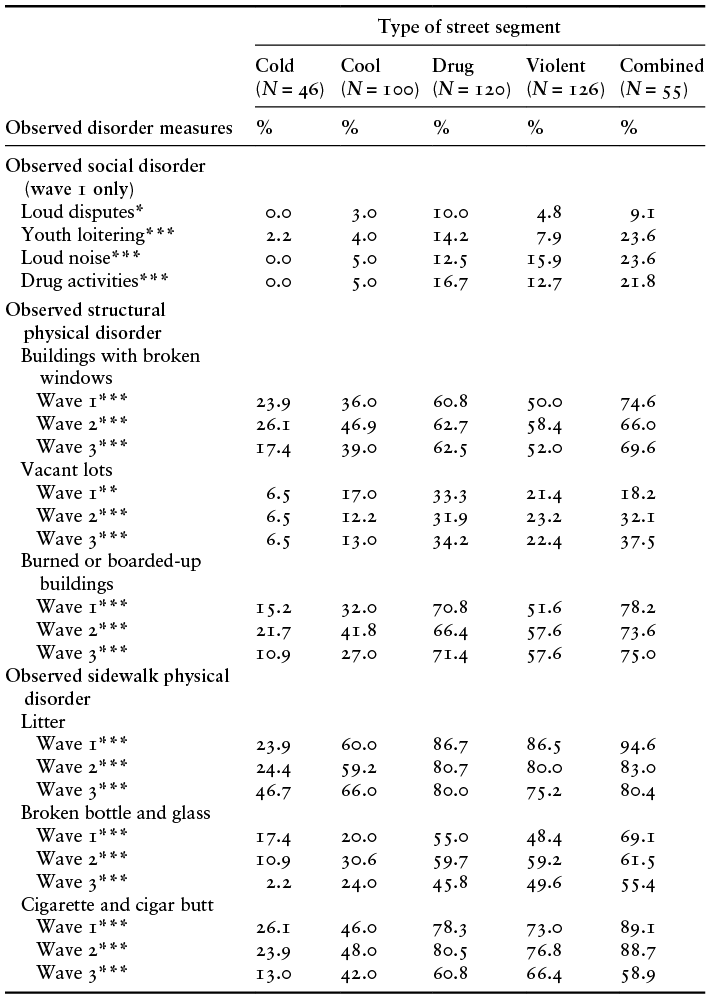 Content of table described in text.