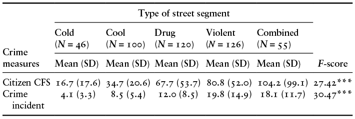 Content of table described in text.