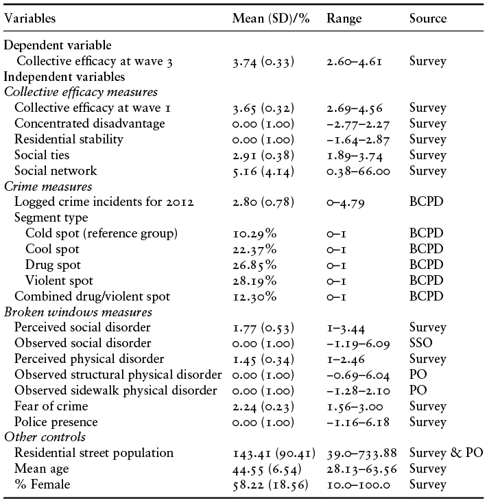 Content of table described in text.