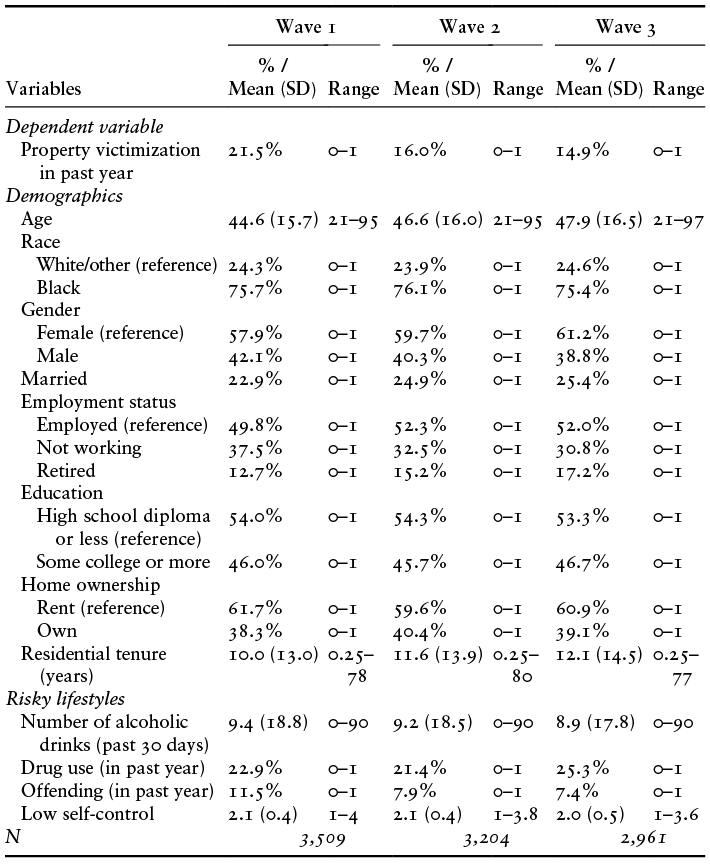 Content of table described in text.