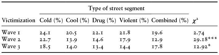 Content of table described in text.
