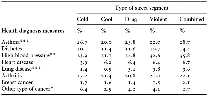 Figure 0