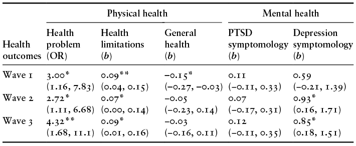 Content of table described in text.