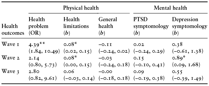 Content of table described in text.