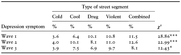 Content of table described in text.