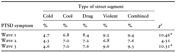 Content of table described in text.