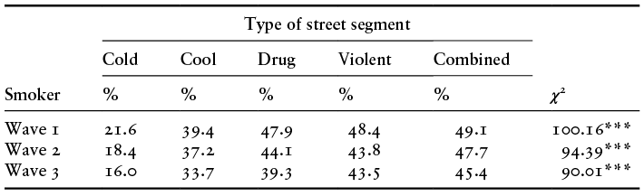 Content of table described in text.