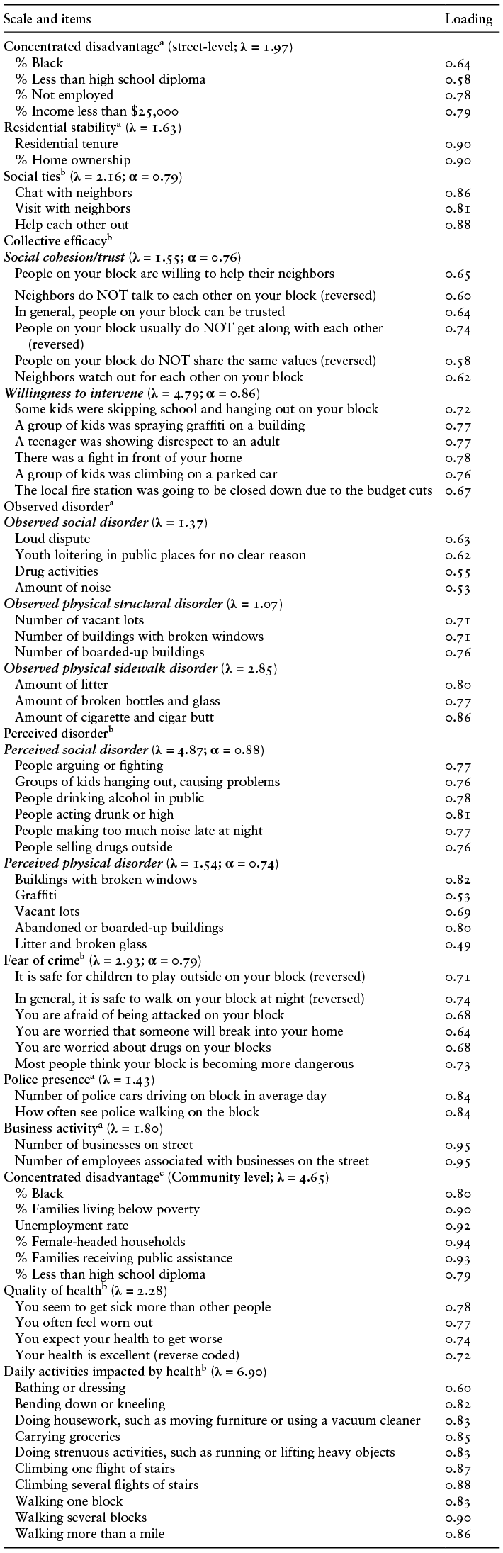 Content of table described in text.