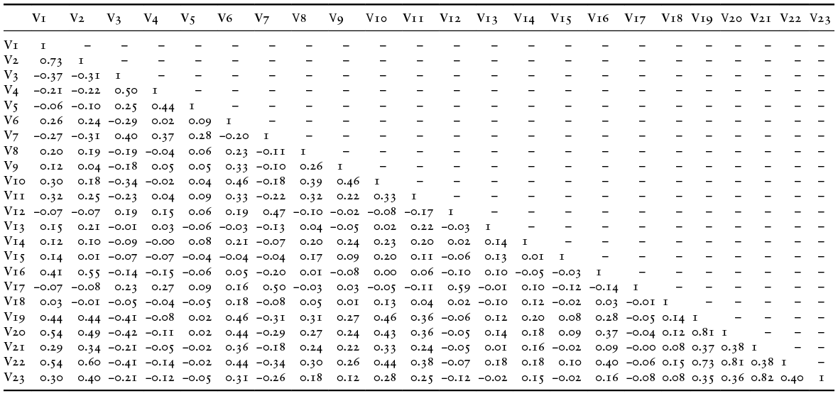 Content of table described in text.