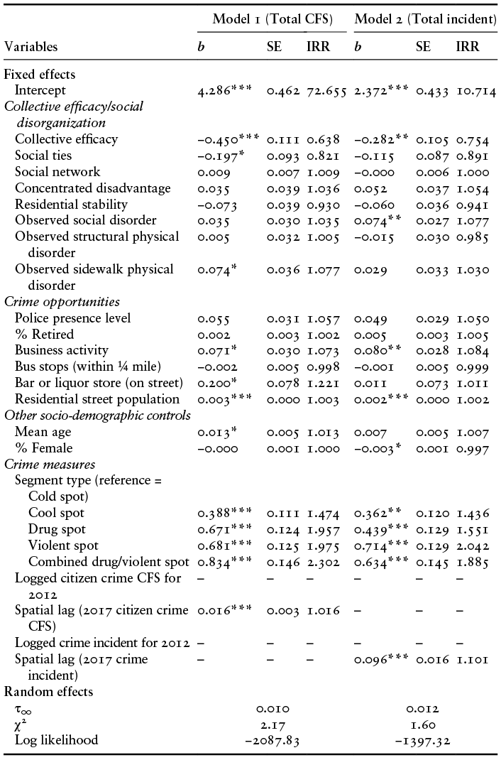 Content of table described in text.