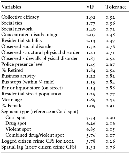 Content of table described in text.