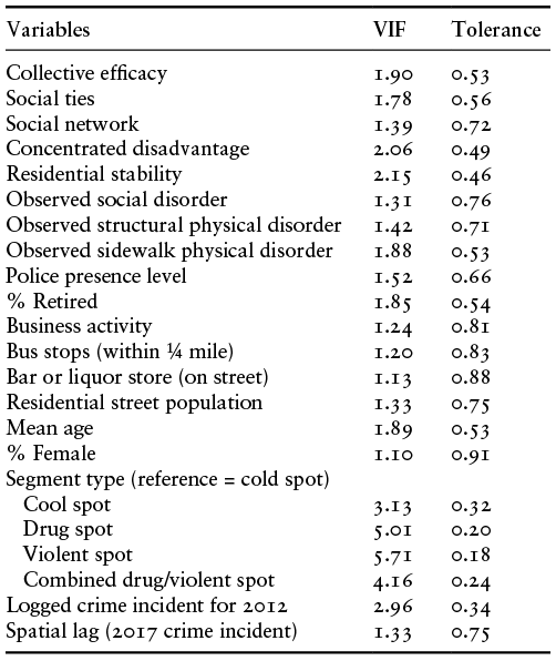 Content of table described in text.