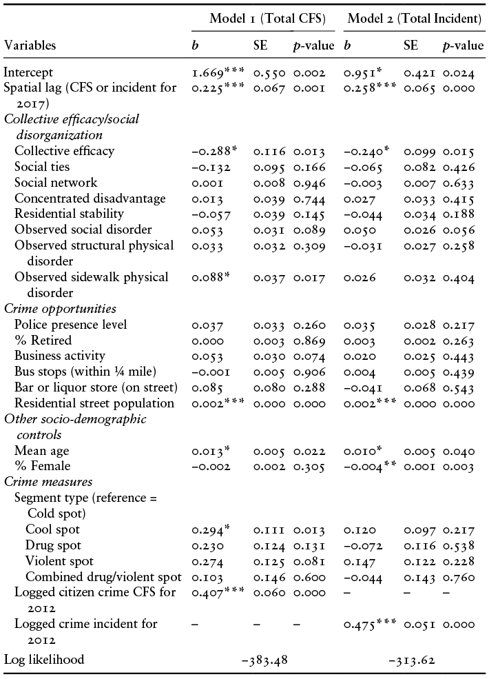 Content of table described in text.