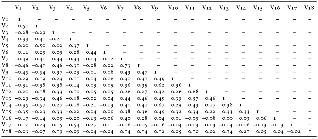 Content of table described in text.