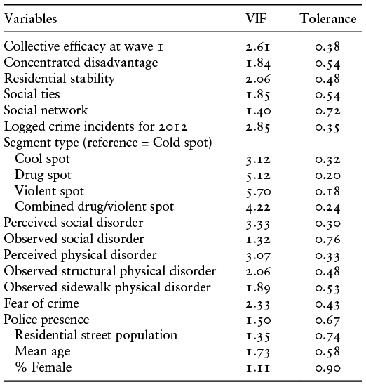 Content of table described in text.
