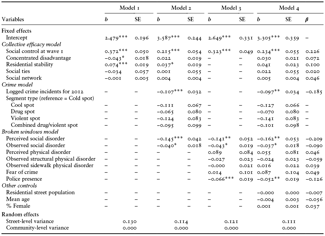 Content of table described in text.