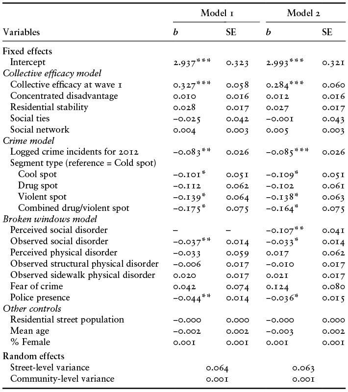 Content of table described in text.