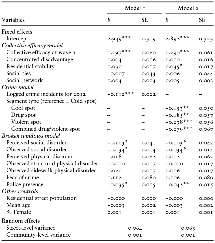 Content of table described in text.