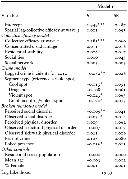 Content of table described in text.