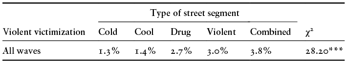 Content of table described in text.