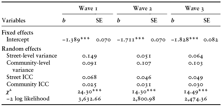 Content of table described in text.