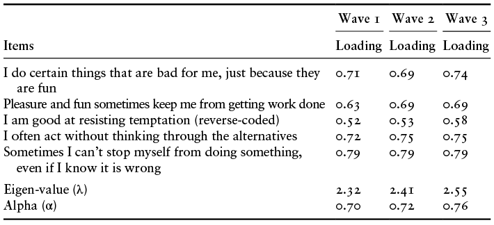 Content of table described in text.